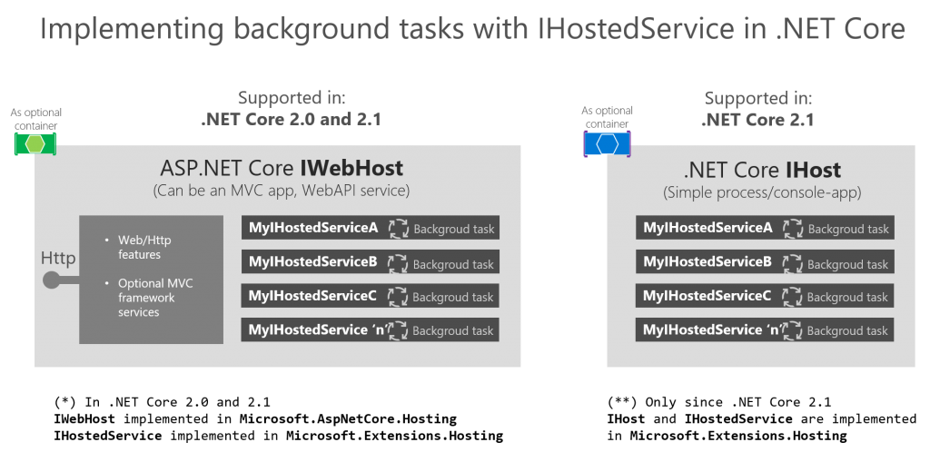 microsoft account background task host
